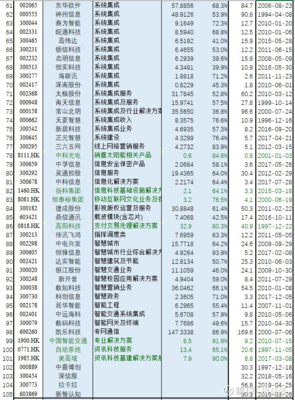 行业巡礼 GICS“信息科技咨询与其他服务”行业沪深港上市公司初筛选