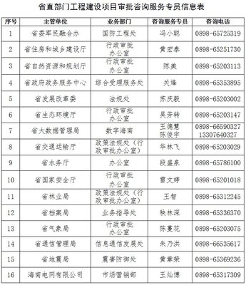 海南建立工程建设项目审批咨询服务专员制度 优化营商环境新举措